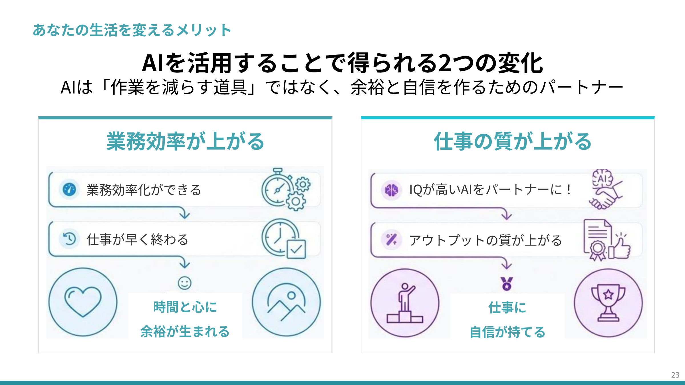 AI活用で得られる変化の研修スライド