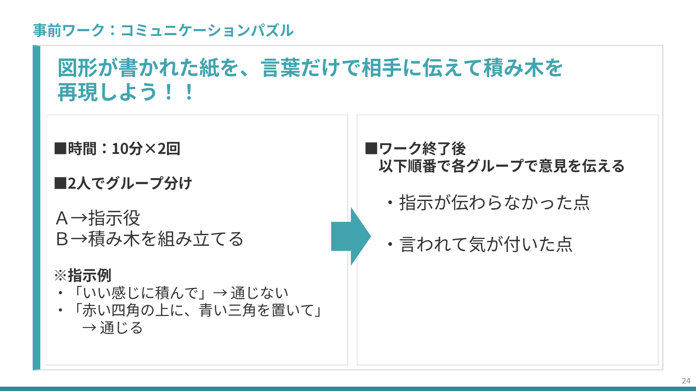 コミュニケーションパズルの研修スライド