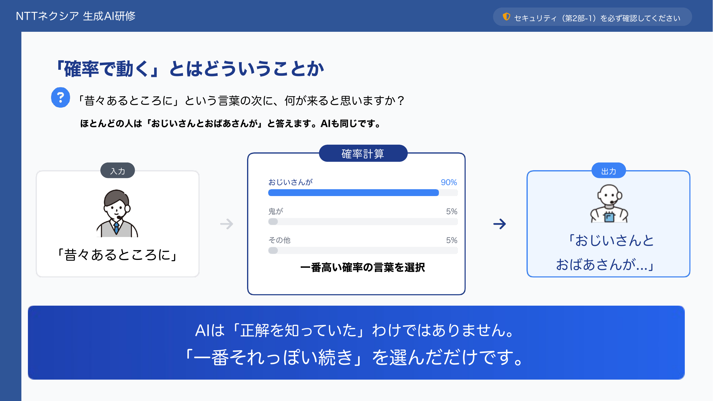 確率で動く仕組みの研修スライド